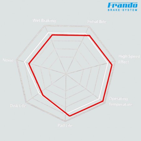 plaquette de frein dirtbike