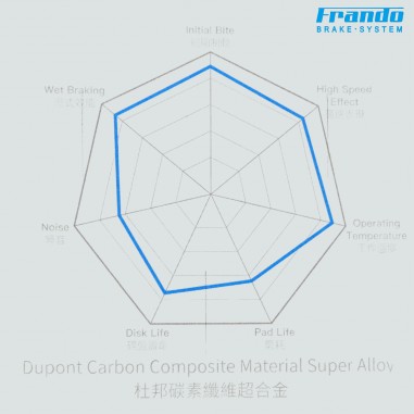 PLAQUETTES DE FREIN FRANDO SPORT - MOTO 4 / 5
