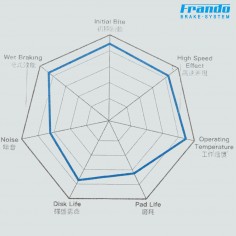 PLAQUETTES FRANDO RACING 2